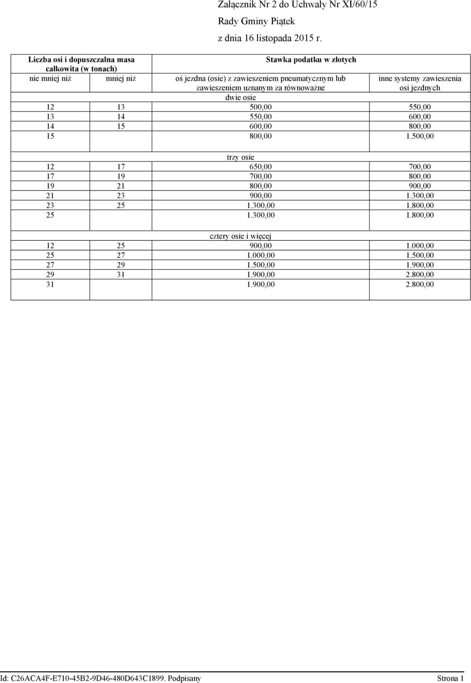 600,00 800,00 15 800,00 1.500,00 trzy osie 12 17 650,00 700,00 17 19 700,00 800,00 19 21 800,00 900,00 21 23 900,00 1.300,00 23 25 1.300,00 1.