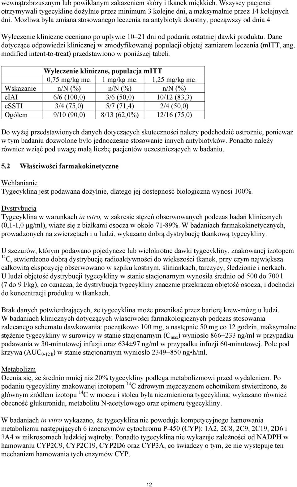Dane dotyczące odpowiedzi klinicznej w zmodyfikowanej populacji objętej zamiarem leczenia (mitt, ang. modified intent-to-treat) przedstawiono w poniższej tabeli.
