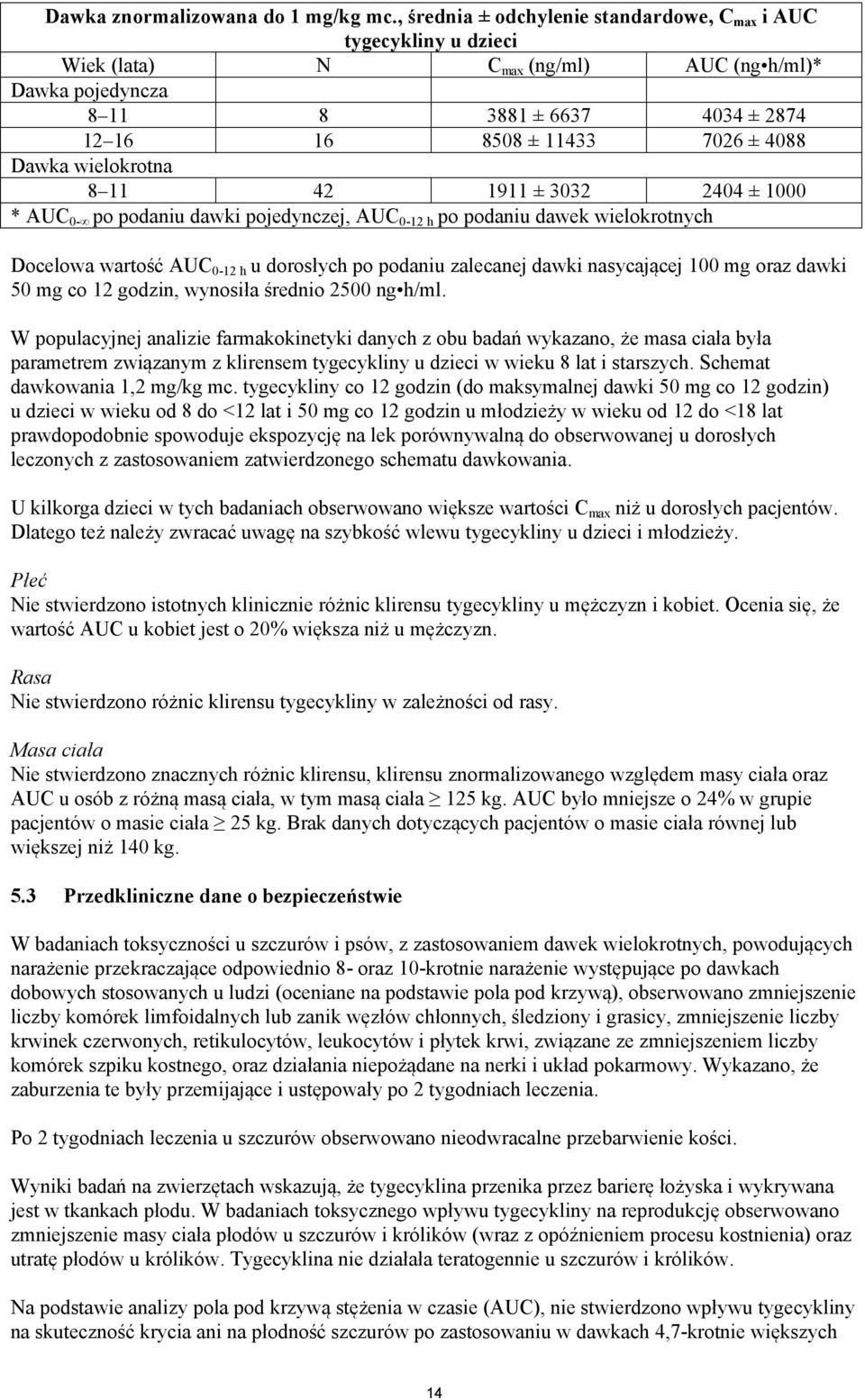 wielokrotna 8 11 42 1911 ± 3032 2404 ± 1000 * AUC 0- po podaniu dawki pojedynczej, AUC 0-12 h po podaniu dawek wielokrotnych Docelowa wartość AUC 0-12 h u dorosłych po podaniu zalecanej dawki
