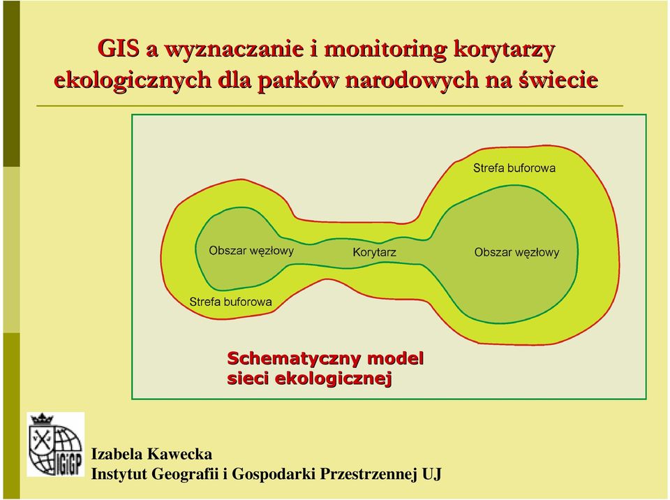 Schematyczny model sieci ekologicznej Izabela