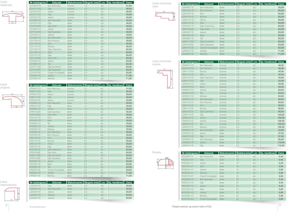 1 30,00 LDY01052D Dąb Antic lakier 1,0 szt. 1 30,00 LDY02011D Jesion lakier 1,0 szt. 1 30,00 LDY01022D Dąb Espresso lakier 1,0 szt. 1 30,00 LDY05011D Jatoba lakier 1,0 szt.