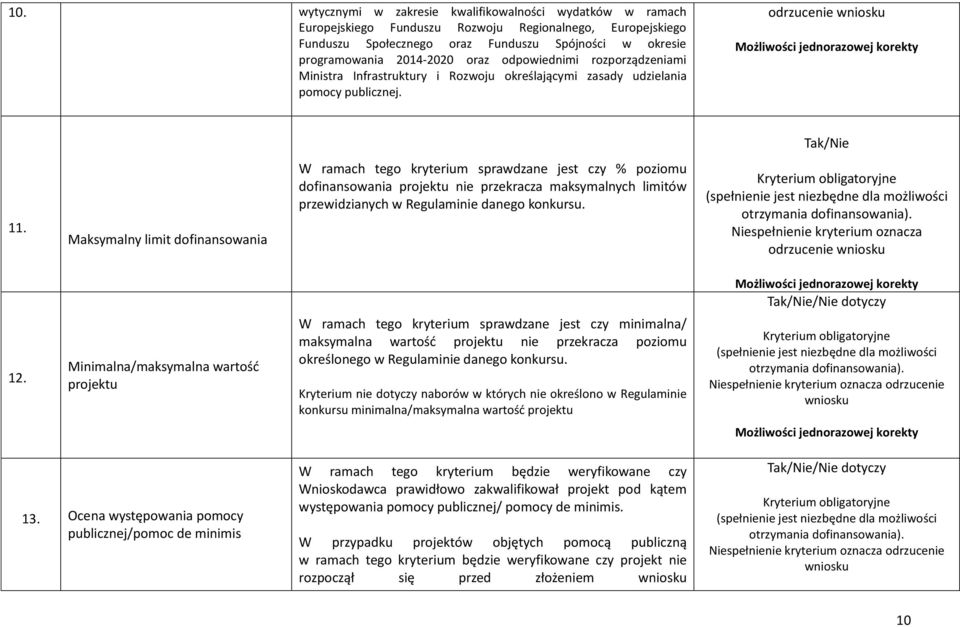 Maksymalny limit dofinansowania W ramach tego kryterium sprawdzane jest czy % poziomu dofinansowania projektu nie przekracza maksymalnych limitów przewidzianych w Regulaminie danego konkursu.