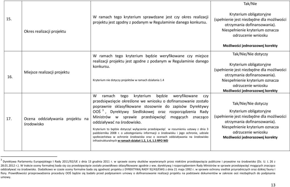 Miejsce realizacji projektu 17.