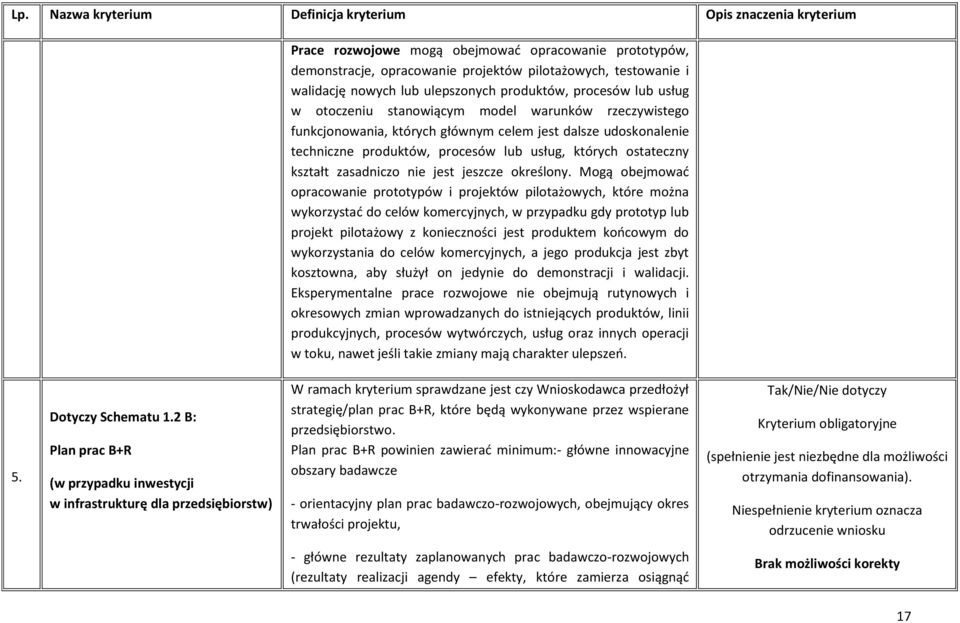 usług, których ostateczny kształt zasadniczo nie jest jeszcze określony.