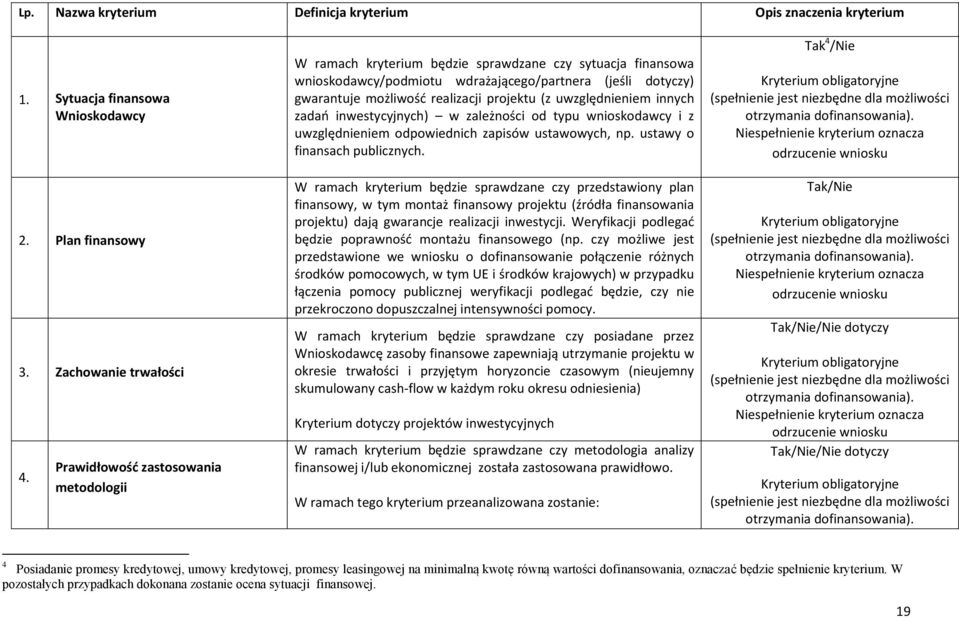 (z uwzględnieniem innych zadań inwestycyjnych) w zależności od typu wnioskodawcy i z uwzględnieniem odpowiednich zapisów ustawowych, np. ustawy o finansach publicznych.