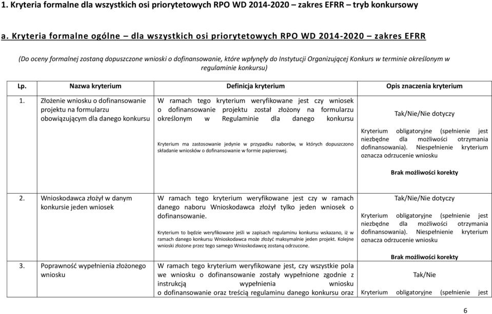 Konkurs w terminie określonym w regulaminie konkursu) Lp. Nazwa kryterium Definicja kryterium Opis znaczenia kryterium 1.