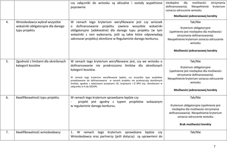 określone w Regulaminie danego konkursu. niezbędne dla możliwości otrzymania dofinansowania).
