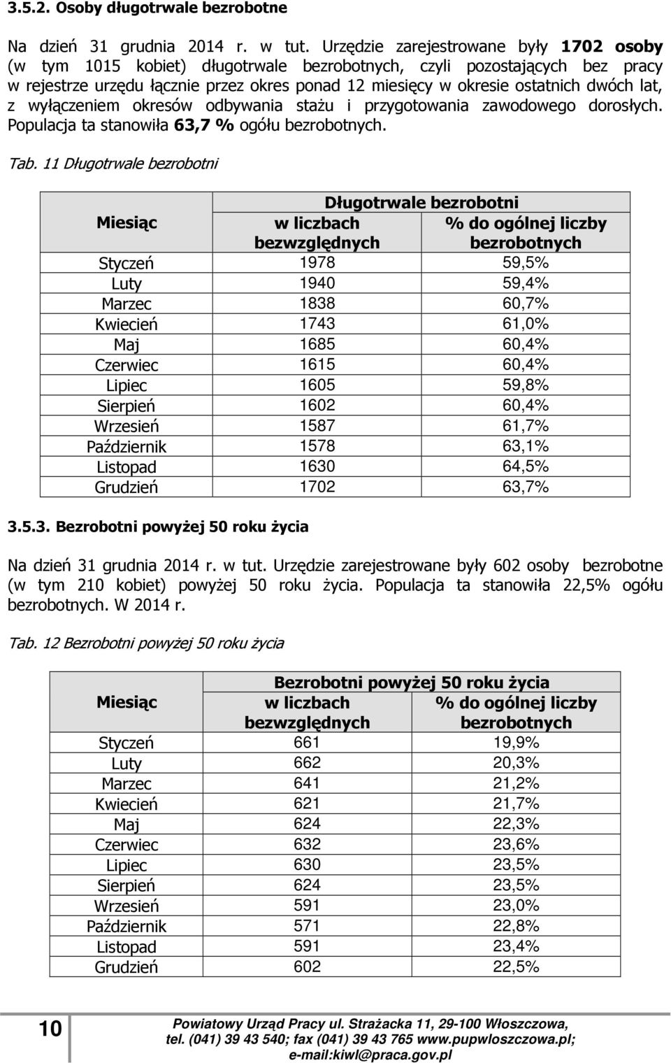 wyłączeniem okresów odbywania staŝu i przygotowania zawodowego dorosłych. Populacja ta stanowiła 63,7 % ogółu. Tab.