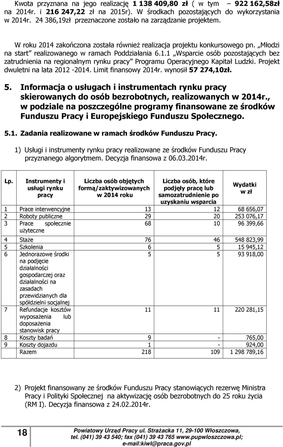 Projekt dwuletni na lata 2012-2014. Limit finansowy 2014r. wynosił 57 274,10zł. 5. Informacja o usługach i instrumentach rynku pracy skierowanych do osób, realizowanych w 2014r.