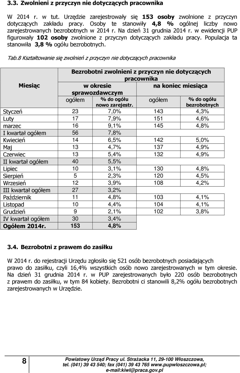 Populacja ta stanowiła 3,8 % ogółu. Tab.