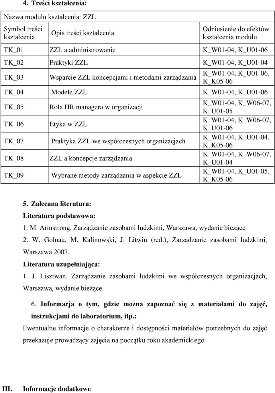 organizacjach ZZL a koncepcje zarządzania Wybrane metody zarządzania w aspekcie ZZL K_U01-05 K_U01-06 K_W01-04, K_U01-04, K_U01-04 K_W01-04, K_U01-05, 5. Zalecana literatura: Literatura podstawowa: 1.