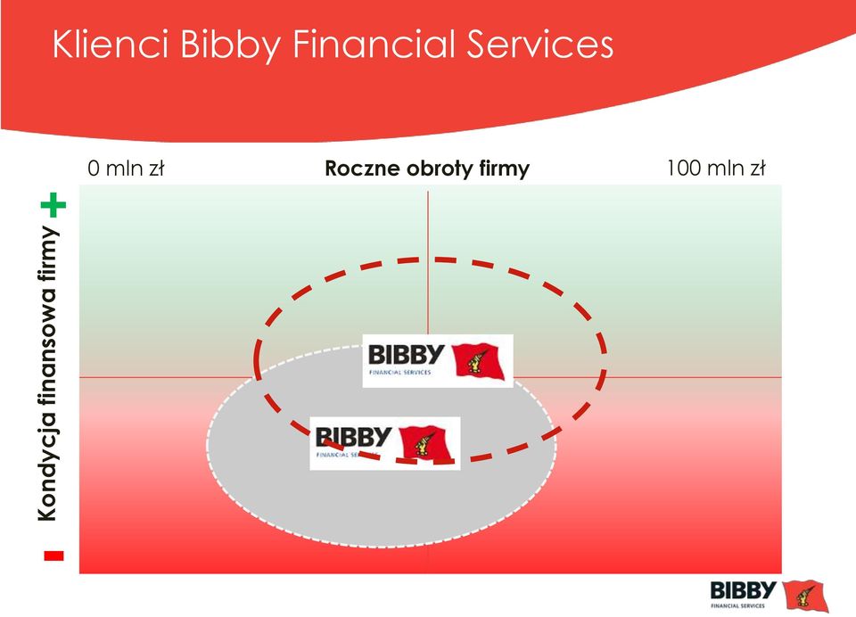 finansowa firmy + 0 mln