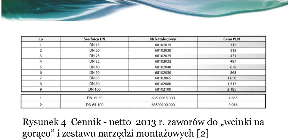 zaworów do wcinki na