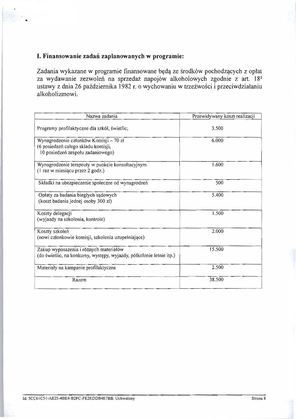 500 Wynagrodzenie czlonk6w Komisji - 70 zl (6 posiedzen calego skladu komisj i, 10 posiedzeri zespolu zadaniowego) Wynagrodzenie terapeuty w punkcie konsultacyjnym (I raz w miesi~cu przez 2 godz.) 6.