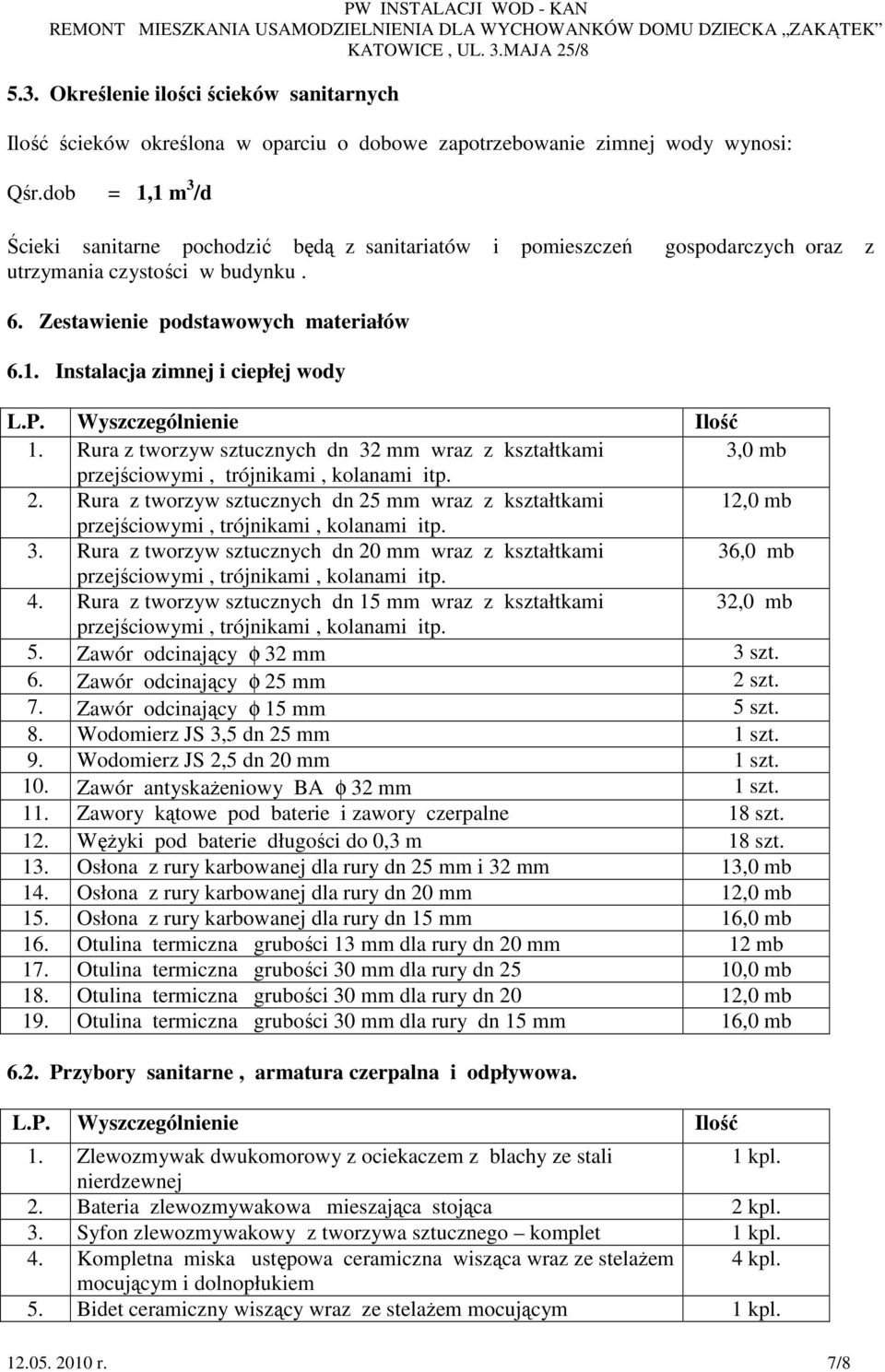 P. Wyszczególnienie Ilość 1. Rura z tworzyw sztucznych dn 32 mm wraz z kształtkami 3,0 mb przejściowymi, trójnikami, kolanami itp. 2.