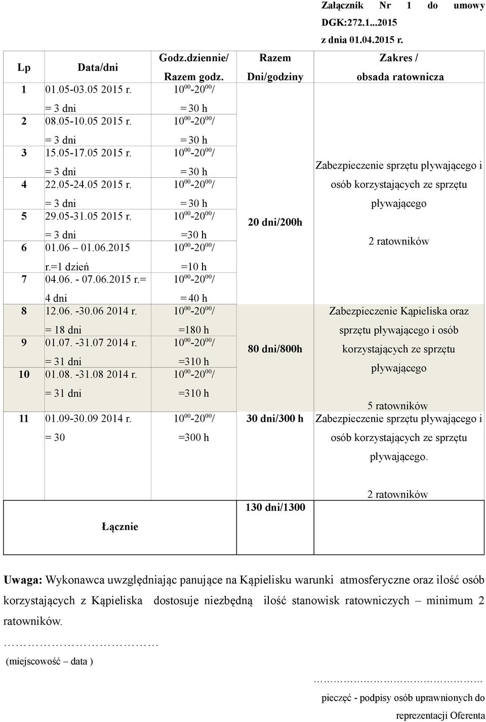 = 30 h = 30 h = 30 h = 30 h =30 h =10 h = 40 h =180 h =310 h =310 h =300 h Załącznik Nr 1 do umowy DGK:272.1...2015 z dnia 01.04.2015 r.