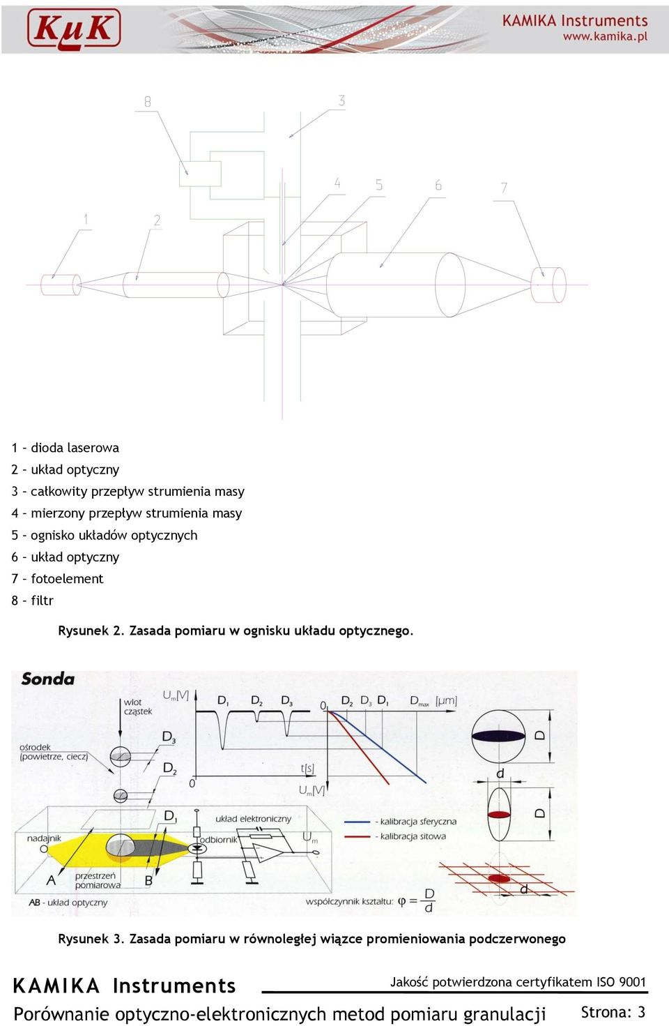 optyczny 7 fotoelement 8 filtr Rysunek 2.