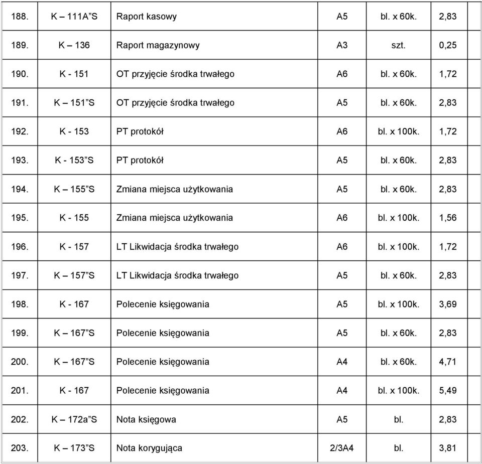 K - 155 Zmiana miejsca użytkowania A6 bl. x 100k. 1,56 196. K - 157 LT Likwidacja środka trwałego A6 bl. x 100k. 1,72 197. K 157 S LT Likwidacja środka trwałego A5 bl. x 60k. 2,83 198.