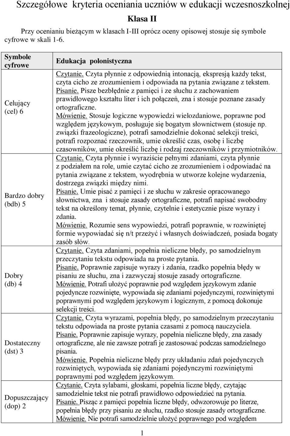 Pisze bezbłędnie z pamięci i ze słuchu z zachowaniem prawidłowego kształtu liter i ich połączeń, zna i stosuje poznane zasady ortograficzne. Mówienie.