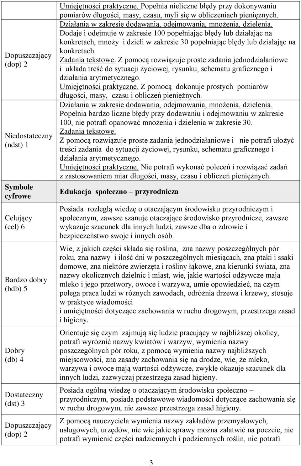 Z pomocą rozwiązuje proste zadania jednodziałaniowe i układa treść do sytuacji życiowej, rysunku, schematu graficznego i Umiejętności praktyczne.