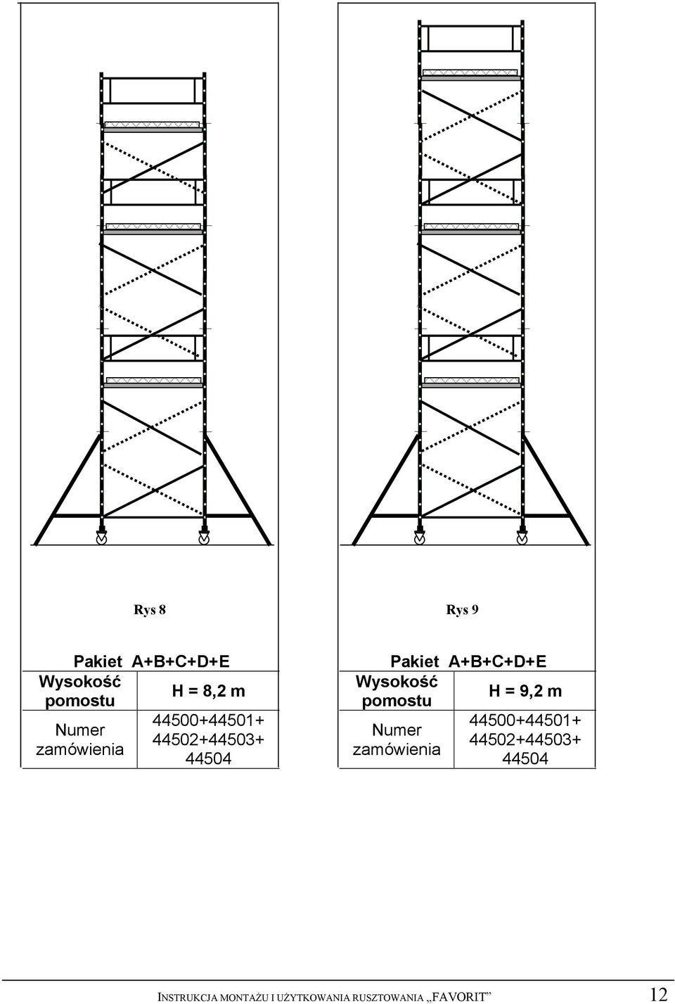 Wysokość pomostu Numer zamówienia H = 9,2 m 44500+44501+