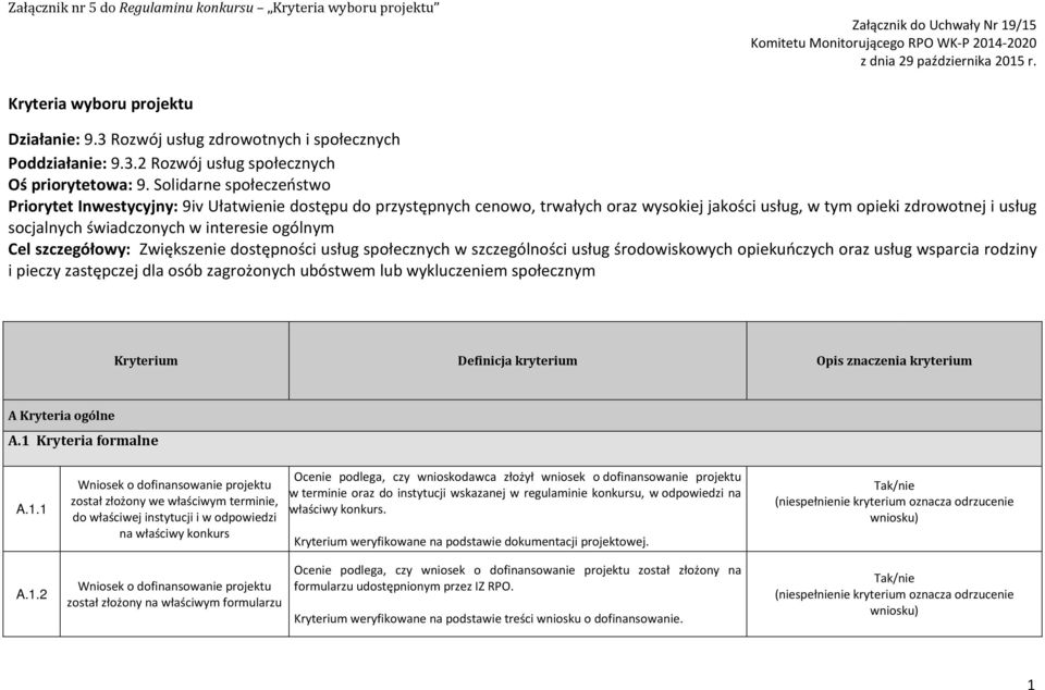 Solidarne społeczeństwo Priorytet Inwestycyjny: 9iv Ułatwienie dostępu do przystępnych cenowo, trwałych oraz wysokiej jakości usług, w tym opieki zdrowotnej i usług socjalnych świadczonych w