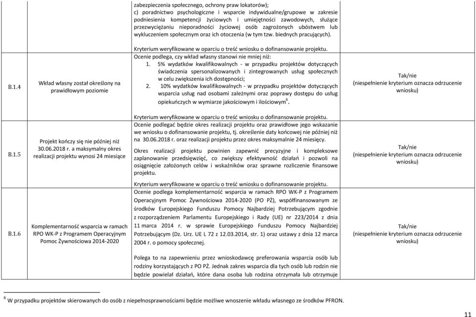 4 Wkład własny został określony na prawidłowym poziomie Ocenie podlega, czy wkład własny stanowi nie mniej niż: 1.