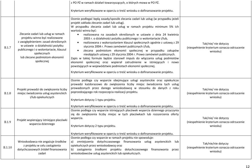 podmiotom ekonomii społecznej Ocenie podlegać będą zasady/sposób zlecania zadań lub usług (w przypadku jeżeli projekt zakłada zlecanie zadań lub usług).