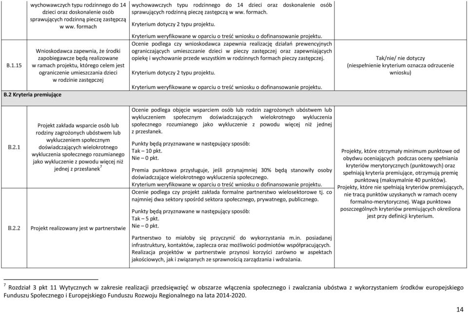 2 Kryteria premiujące wychowawczych typu rodzinnego do 14 dzieci oraz doskonalenie osób sprawujących rodzinną pieczę zastępczą w ww. formach. Kryterium dotyczy 2 typu projektu.