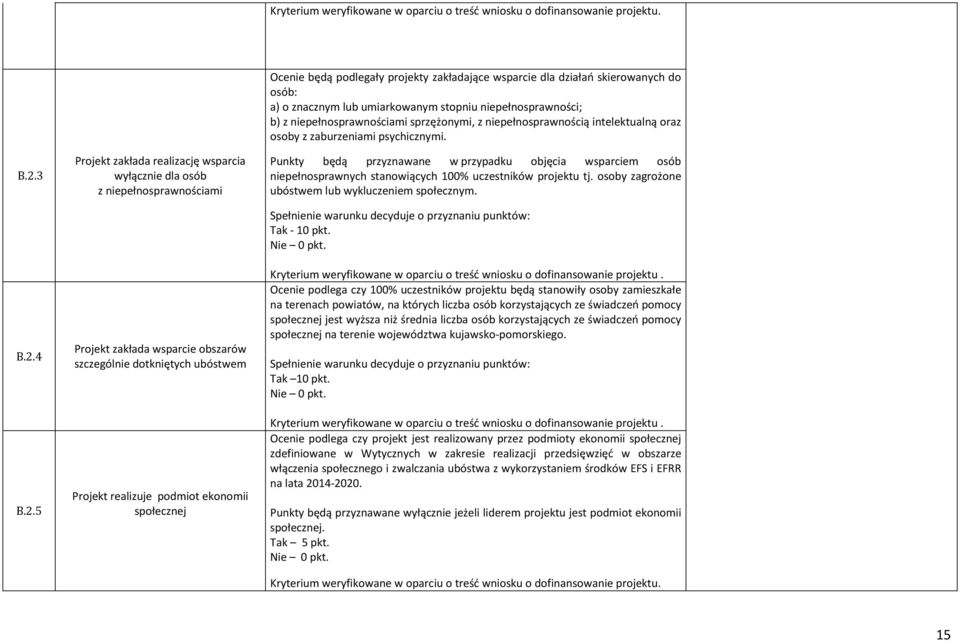 niepełnosprawnością intelektualną oraz osoby z zaburzeniami psychicznymi. Punkty będą przyznawane w przypadku objęcia wsparciem osób niepełnosprawnych stanowiących 100% uczestników projektu tj.