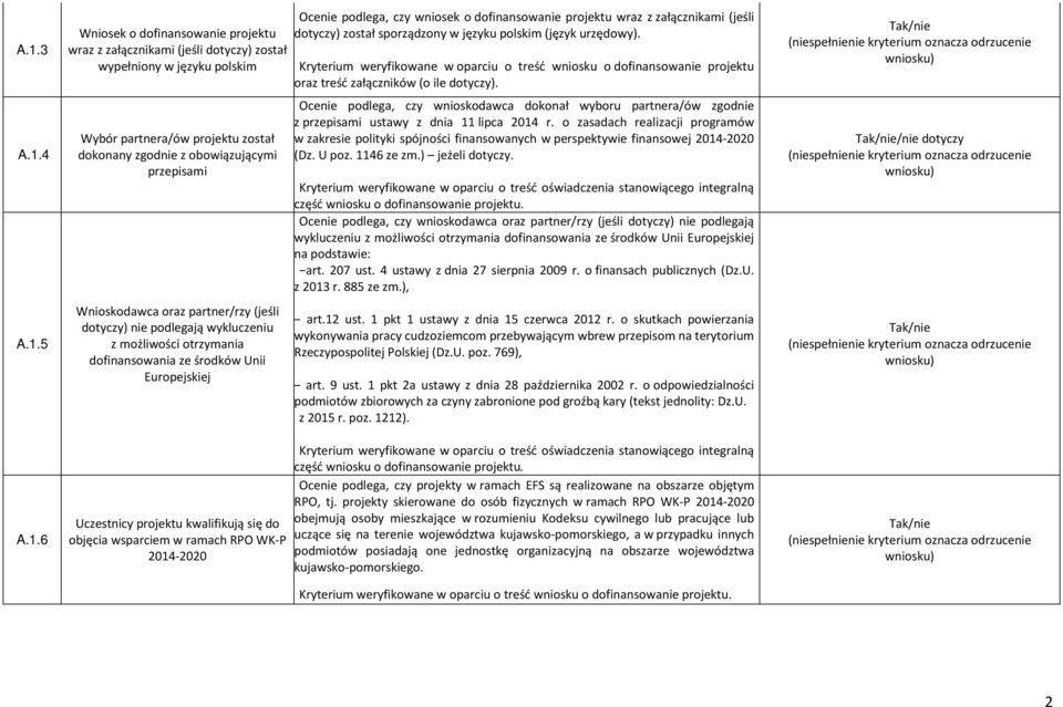 wsparciem w ramach RPO WK-P 2014-2020 Ocenie podlega, czy wniosek o dofinansowanie projektu wraz z załącznikami (jeśli dotyczy) został sporządzony w języku polskim (język urzędowy).