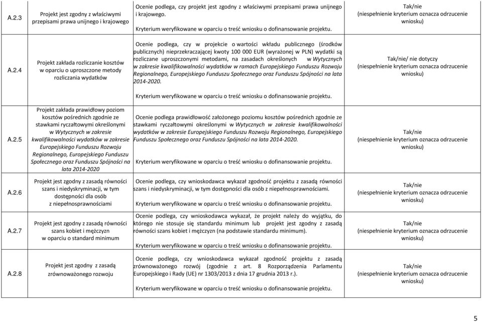 (wyrażonej w PLN) wydatki są rozliczane uproszczonymi metodami, na zasadach określonych w Wytycznych w zakresie kwalifikowalności wydatków w ramach Europejskiego Funduszu Rozwoju Regionalnego,