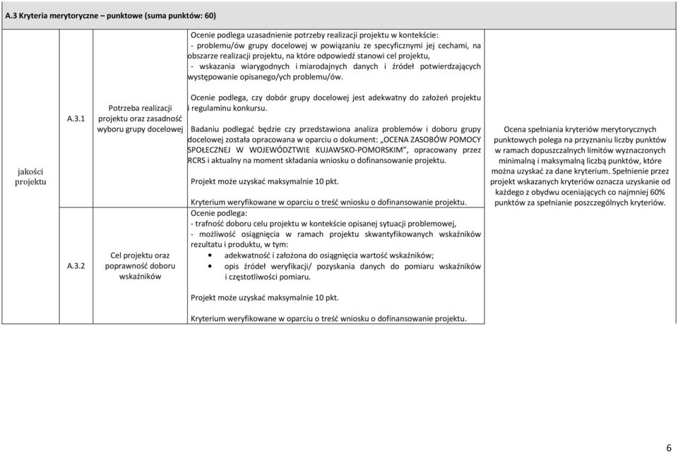 jakości projektu A.3.