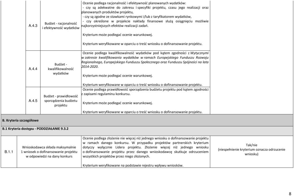 efektów realizacji zadań. Kryterium może podlegać ocenie warunkowej. A.4.4 A.4.5 B.