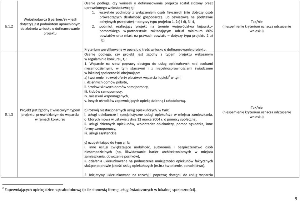 wszystkie podmioty z wyłączeniem osób fizycznych (nie dotyczy osób prowadzących działalność gospodarczą lub oświatową na podstawie odrębnych przepisów) dotyczy typu projektu 1, 2c) i d), 3 i 4, 2.