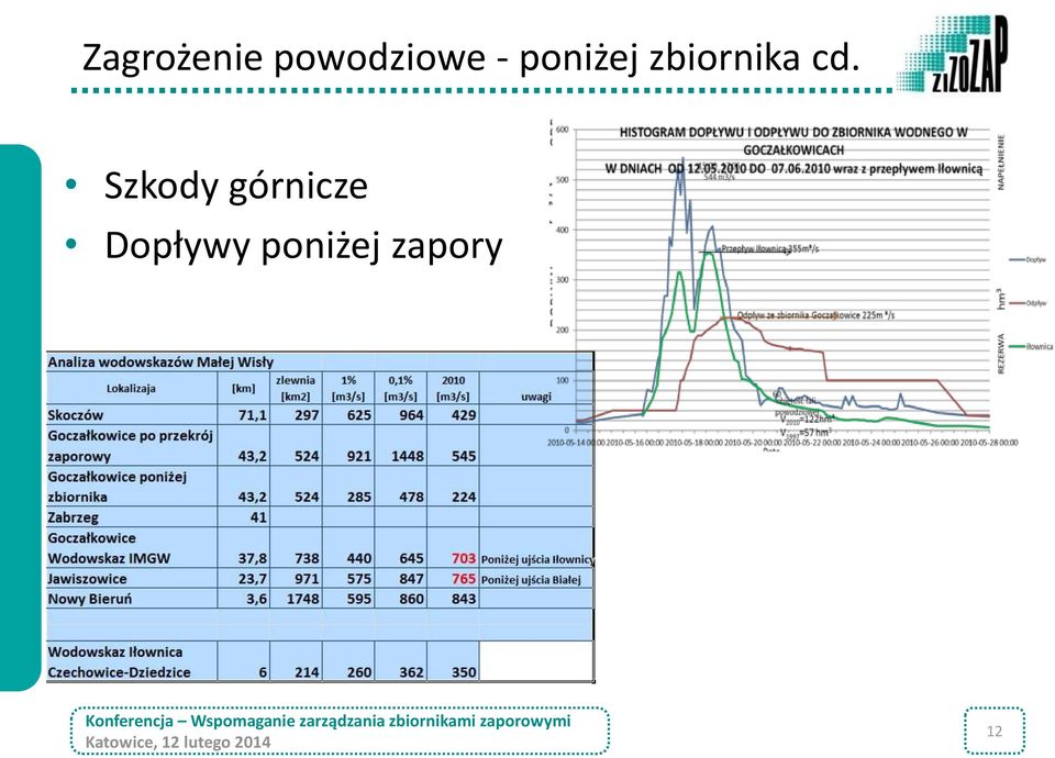 cd. Szkody górnicze