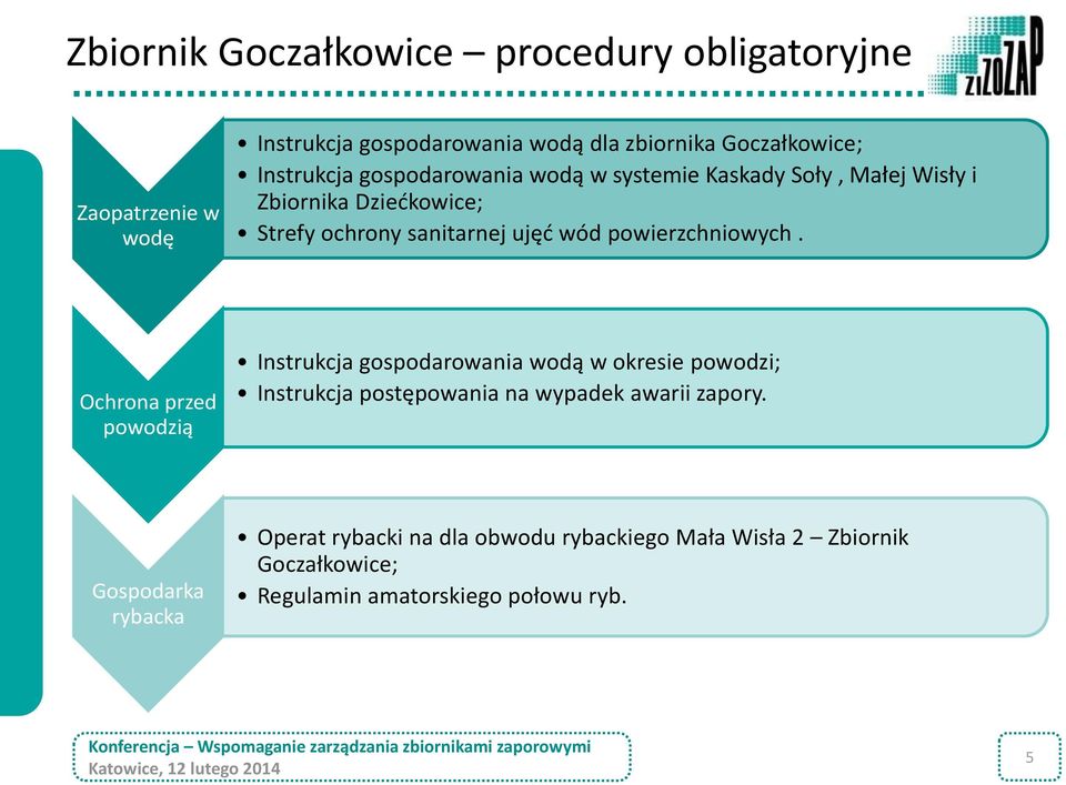 powierzchniowych.