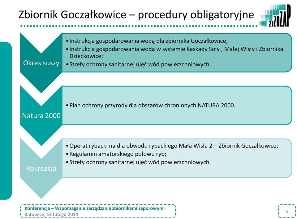 powierzchniowych. Natura 2000 Plan ochrony przyrody dla obszarów chronionych NATURA 2000.