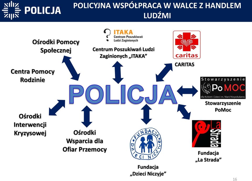 Zaginionych ITAKA CARITAS Ośrodki Interwencji Kryzysowej Ośrodki