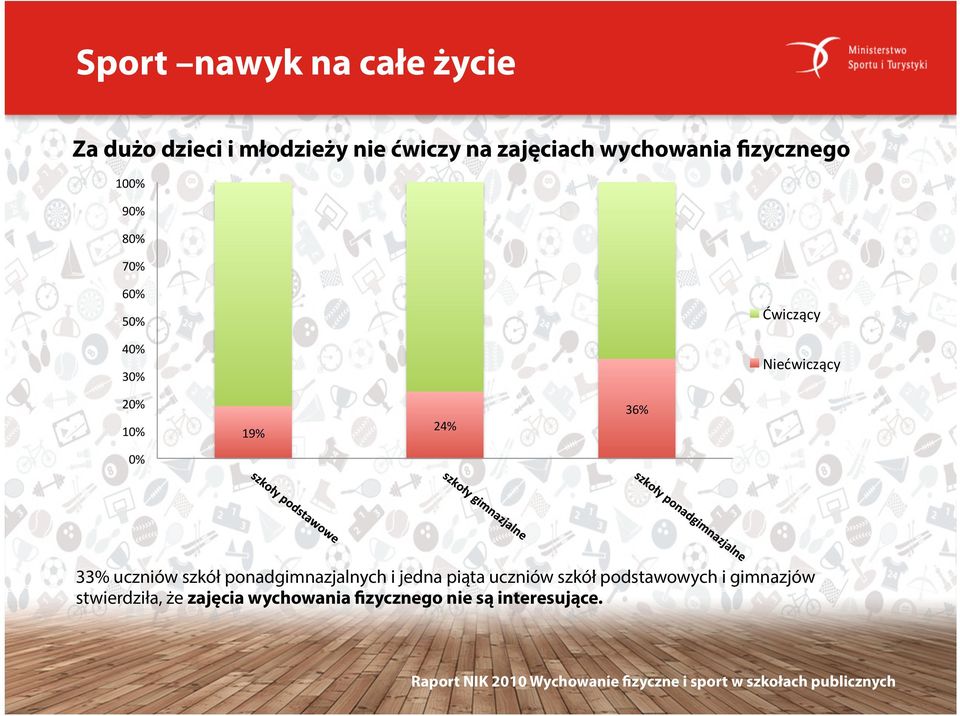 ponadgimnazjalnych i jedna piąta uczniów szkół podstawowych i gimnazjów stwierdziła, że zajęcia