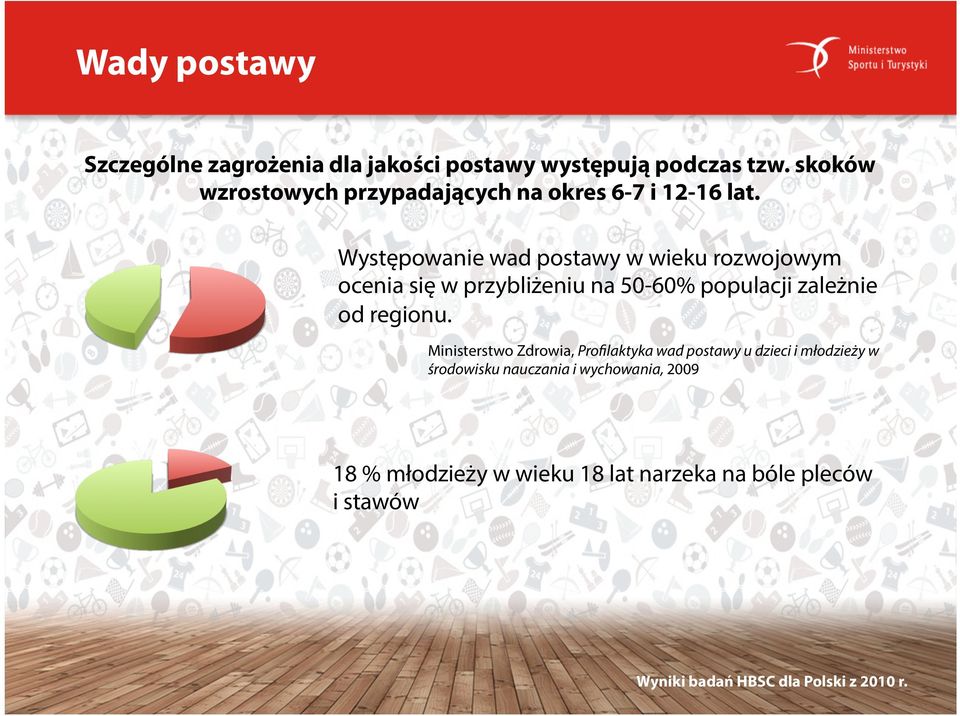 Występowanie wad postawy w wieku rozwojowym ocenia się w przybliżeniu na 50-60% populacji zależnie od regionu.