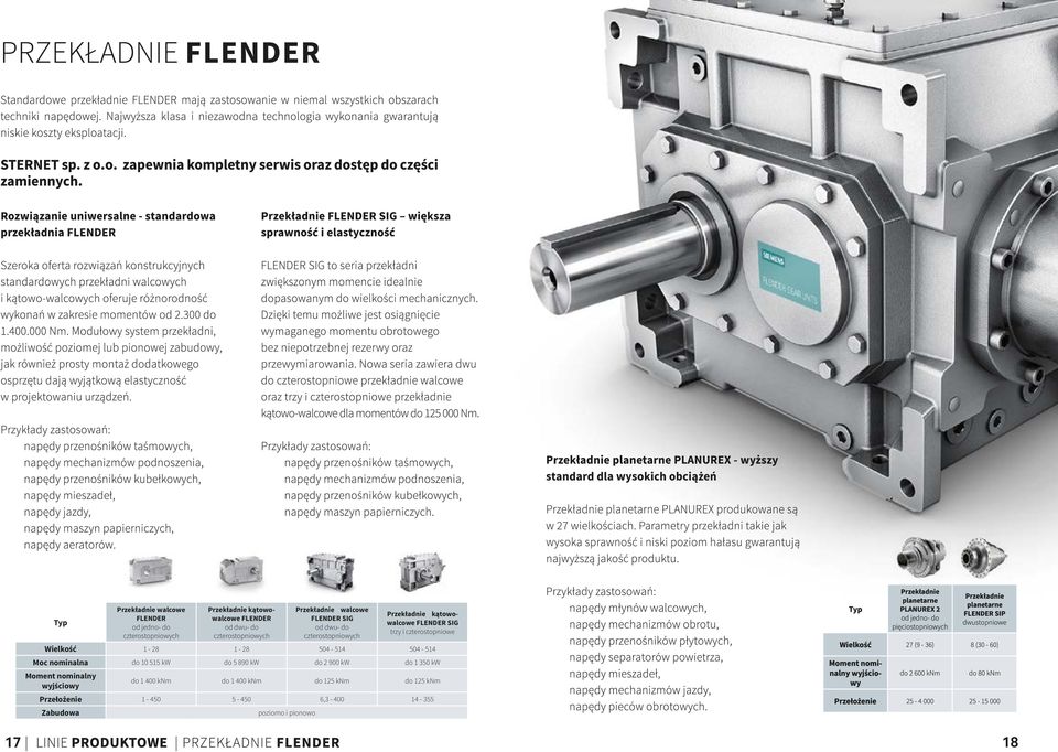 Moment nominalny wyjściowy do 1 400 knm do 1 400 knm do 125 knm do 125 knm Przełożenie 1-450 5-450 6,3-400 14-355 Zabudowa poziomo i pionowo Typ Przekładnie planetarne PLANUREX 2