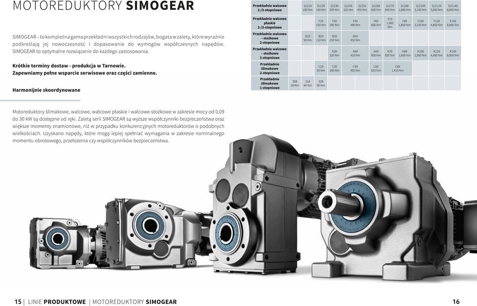 walcowo stożkowe 2-stopniowe B19 50 Nm B29 110 Nm B39 250 Nm B49 450 Nm Przekładnie walcowo stożkowe 3-stopniowe K39 220 Nm K49 420 Nm K69 600 Nm K79 820 Nm K89 1,600 Nm K109 2,900