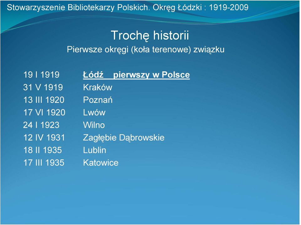 1920 Poznań 17 VI 1920 Lwów 24 I 1923 Wilno 12 IV 1931