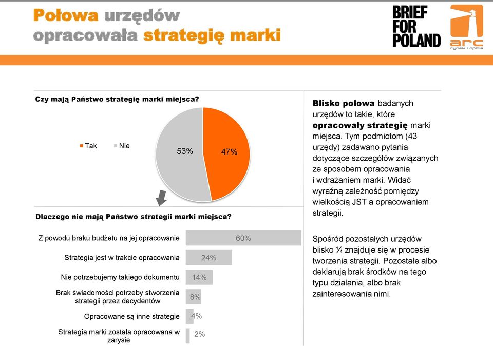 Tym podmiotom (43 urzędy) zadawano pytania dotyczące szczegółów związanych ze sposobem opracowania i wdrażaniem marki. Widać wyraźną zależność pomiędzy wielkością JST a opracowaniem strategii.