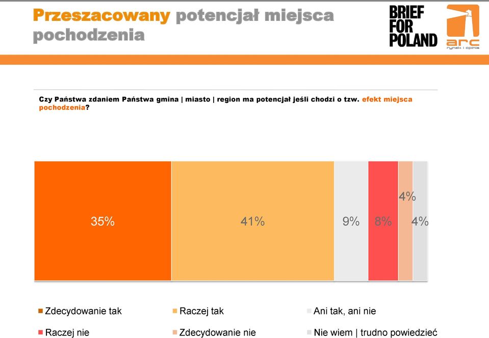 efekt miejsca pochodzenia?