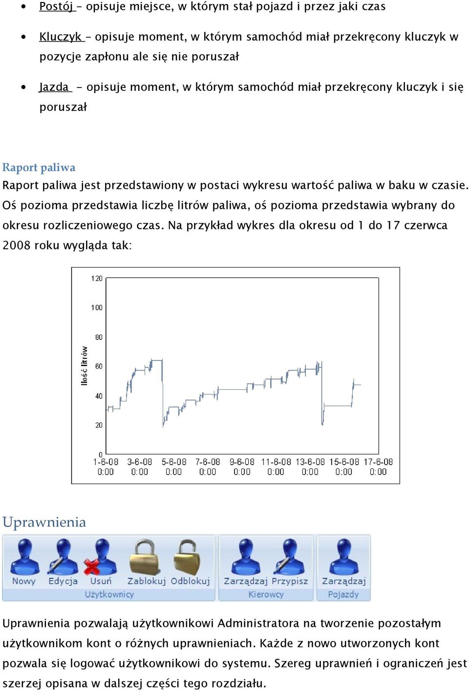 Oś pozioma przedstawia liczbę litrów paliwa, oś pozioma przedstawia wybrany do okresu rozliczeniowego czas.