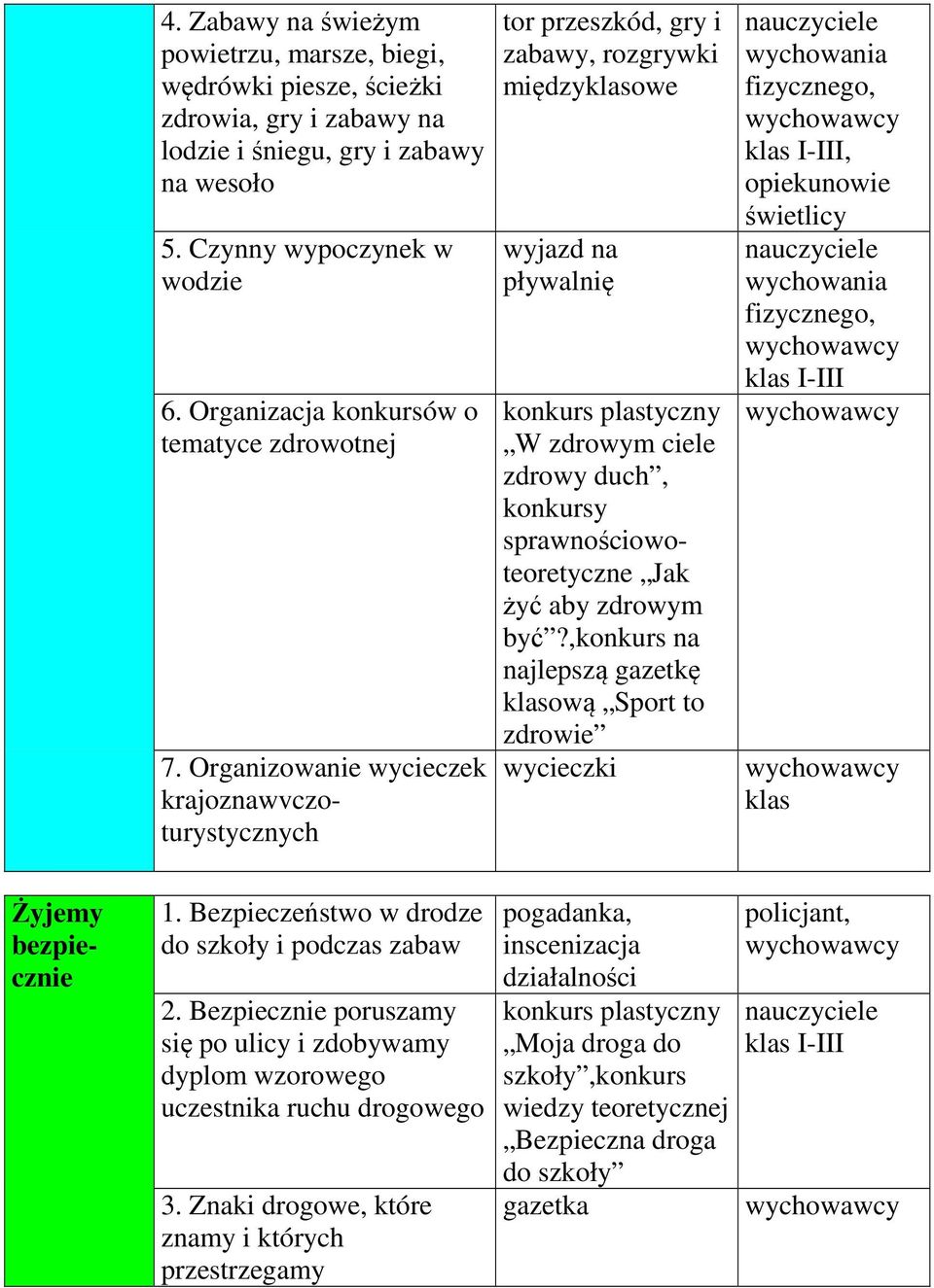 Organizowanie wycieczek krajoznawvczoturystycznych tor przeszkód, gry i zabawy, rozgrywki międzyklasowe wyjazd na pływalnię konkurs plastyczny W zdrowym ciele zdrowy duch, konkursy