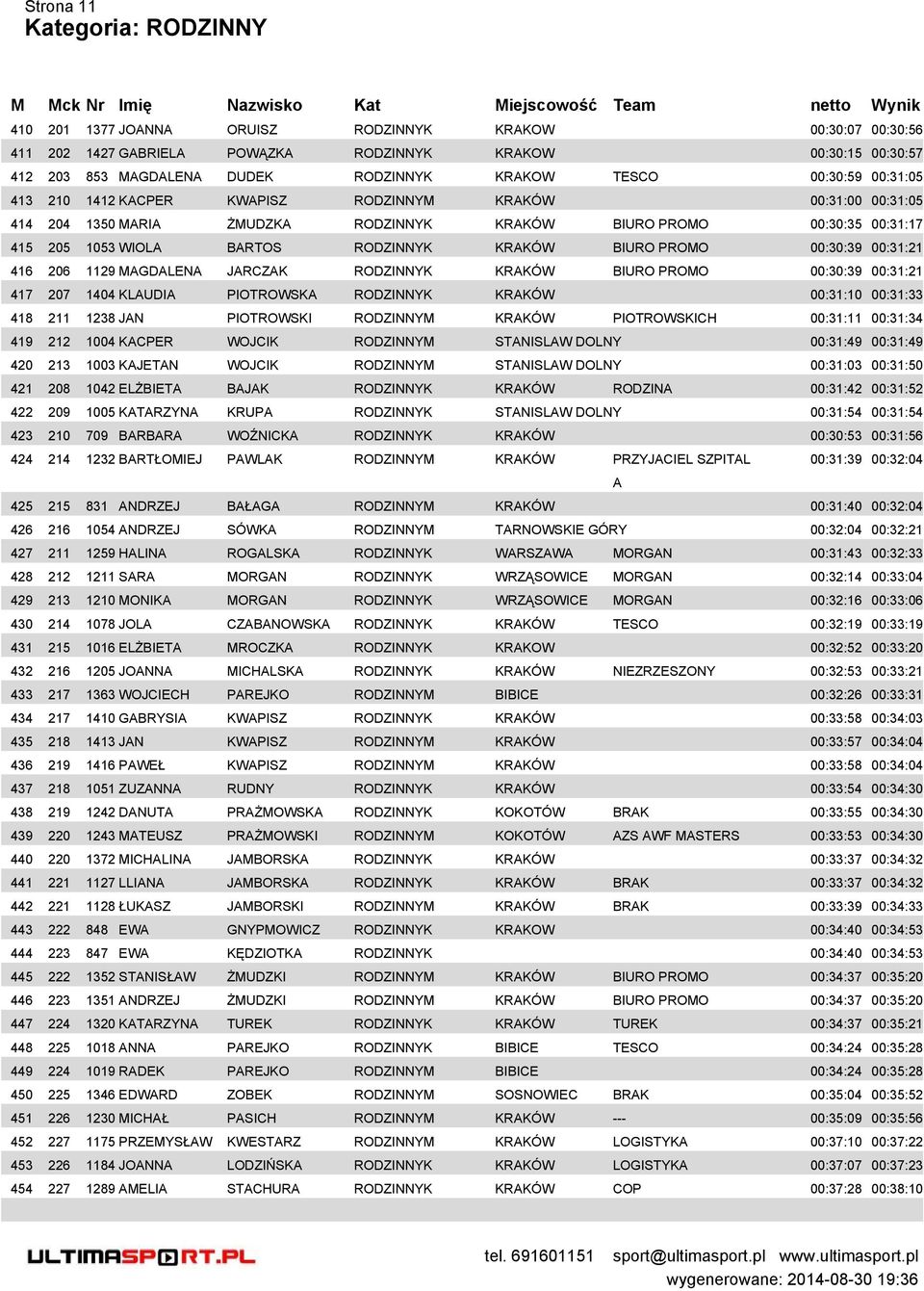 PROMO 00:30:39 00:31:21 416 206 1129 MAGDALENA JARCZAK RODZINNYK KRAKÓW BIURO PROMO 00:30:39 00:31:21 417 207 1404 KLAUDIA PIOTROWSKA RODZINNYK KRAKÓW 00:31:10 00:31:33 418 211 1238 JAN PIOTROWSKI