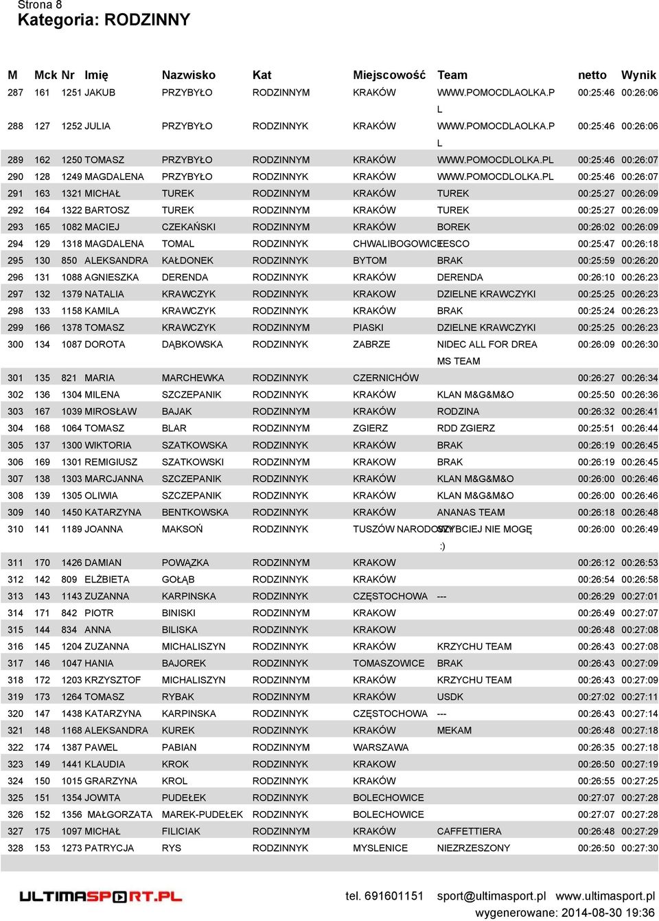 PL 00:25:46 00:26:07 290 128 1249 MAGDALENA PRZYBYŁO RODZINNYK KRAKÓW WWW.